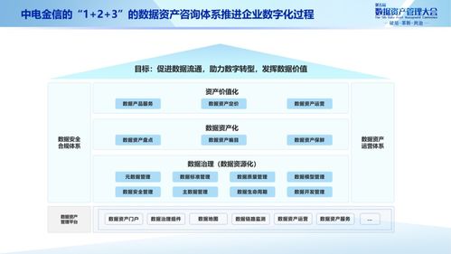 中电金信源启数据资产管理平台助力金融机构加速数据资产化过程 下