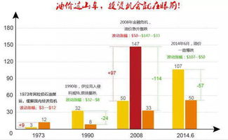 非农即将来临,原油财富风暴能否一触即发