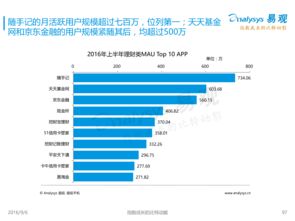 中国移动互联网用户分析专题报告 2016年上半年