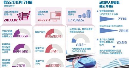 登记备案类型扩容至4类 私募基金可跨资产配置了