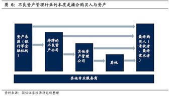 金融大转型中的投资机会