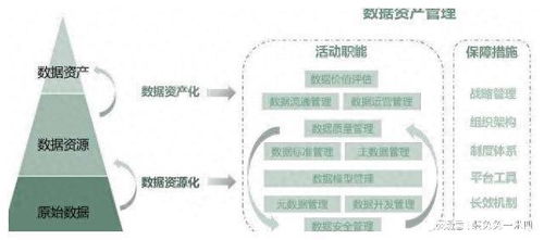 什么是数据资产管理 详谈数据资产管理的难点与发展现状