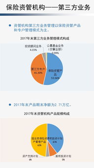 保险资金去哪了 调研数据告诉你 保险资金运用与保险资产管理全脉络