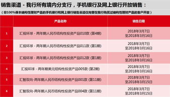 最新投资理财产品 2018年03月07日 │发行公告