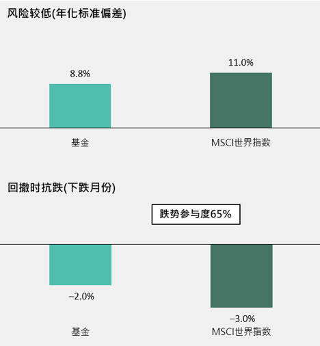 行稳致远 因应市场波动,长期投资新选择 理财产品发行公告