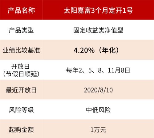 产品运作丨3个月 6个月定开净值型产品业绩披露