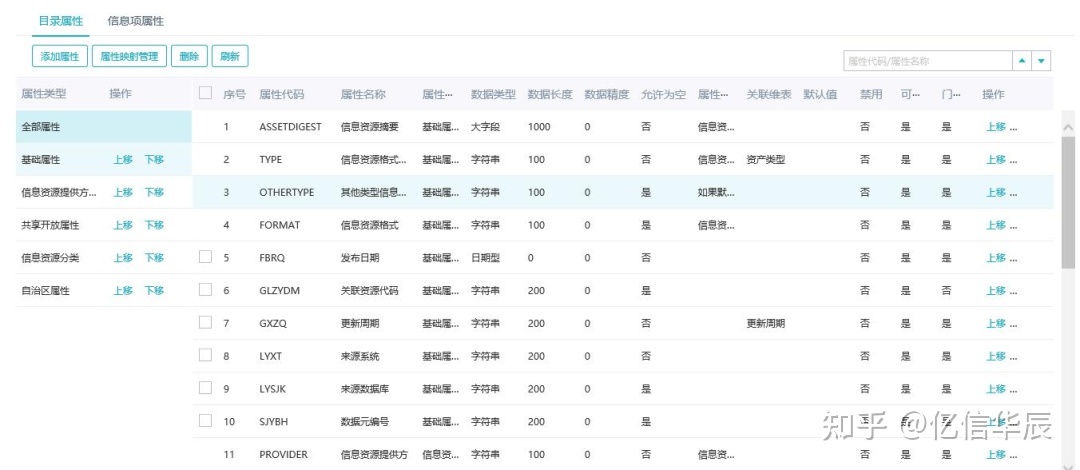 EsDataAssets数据资产管理平台助力企业释放数据价值