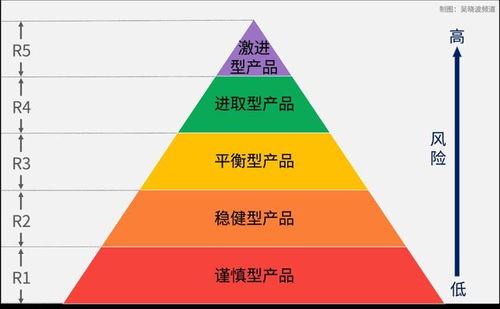 你以为不会亏的银行理财产品,今年已经有19.4 出现亏本了