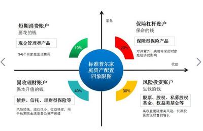 优化家庭资产配置从年金保险开始 太平人寿携"国金一号"来了