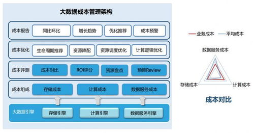 大数据 数据资产管理在腾讯游戏的实践 个人文章 segmentfault 思否