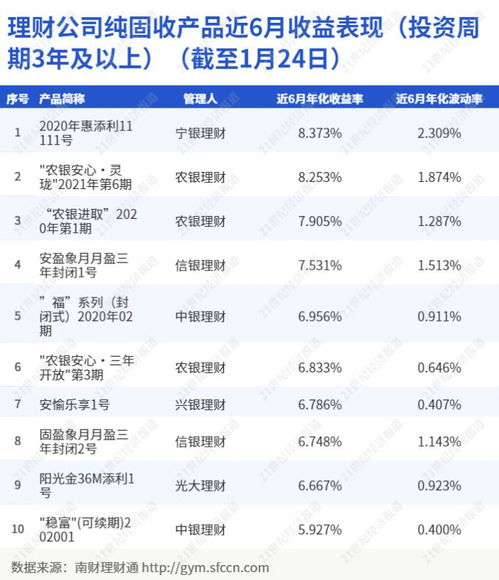 谁是 长跑冠军 两只3年以上期限纯固收产品收益破8 城商行理财公司破大行收益 迷信 丨机警理财日报 1月25日