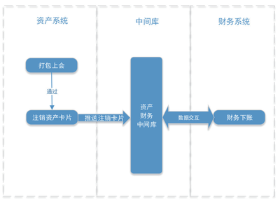 复旦大学:数据驱动的资产管理新模式