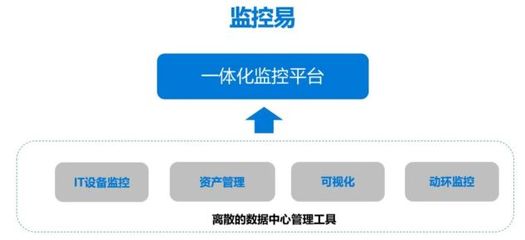 美信:告别分散式管理,迎接一体化监控运维新时代