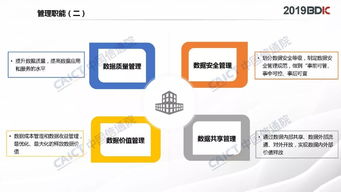 数据资产管理实践白皮书 4.0版 解读 ppt