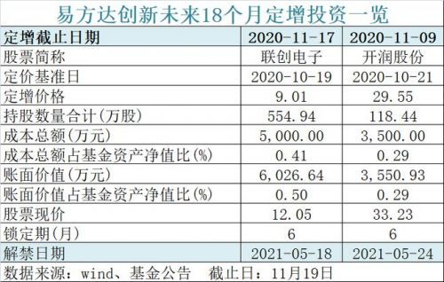 能 退出 了 600亿蚂蚁战配基金官宣 影响1360万人