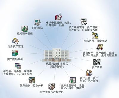 国子软件助力莱城区人民法院资产领域深化发展_管理