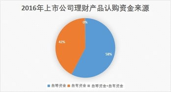 猴年767家上市公司购买理财产品 11家认购额超60亿