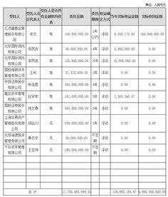 民政部放大招 慈善组织可买基金等理财产品 但不得直接买卖股票