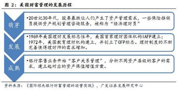 全球顶级银行的财富管理经验