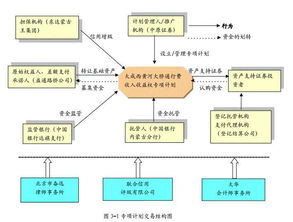 当前企业资产证券化产品主要投资风险的法律与典型案例分析丨大成 实践指南