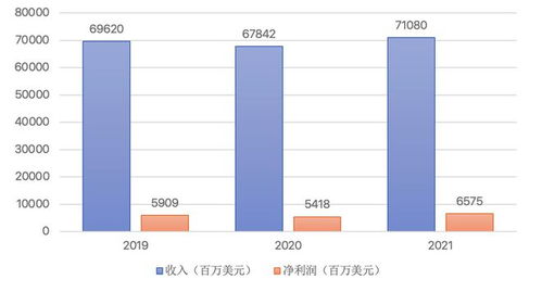 洛克菲勒 一部西方石油工业的传奇史