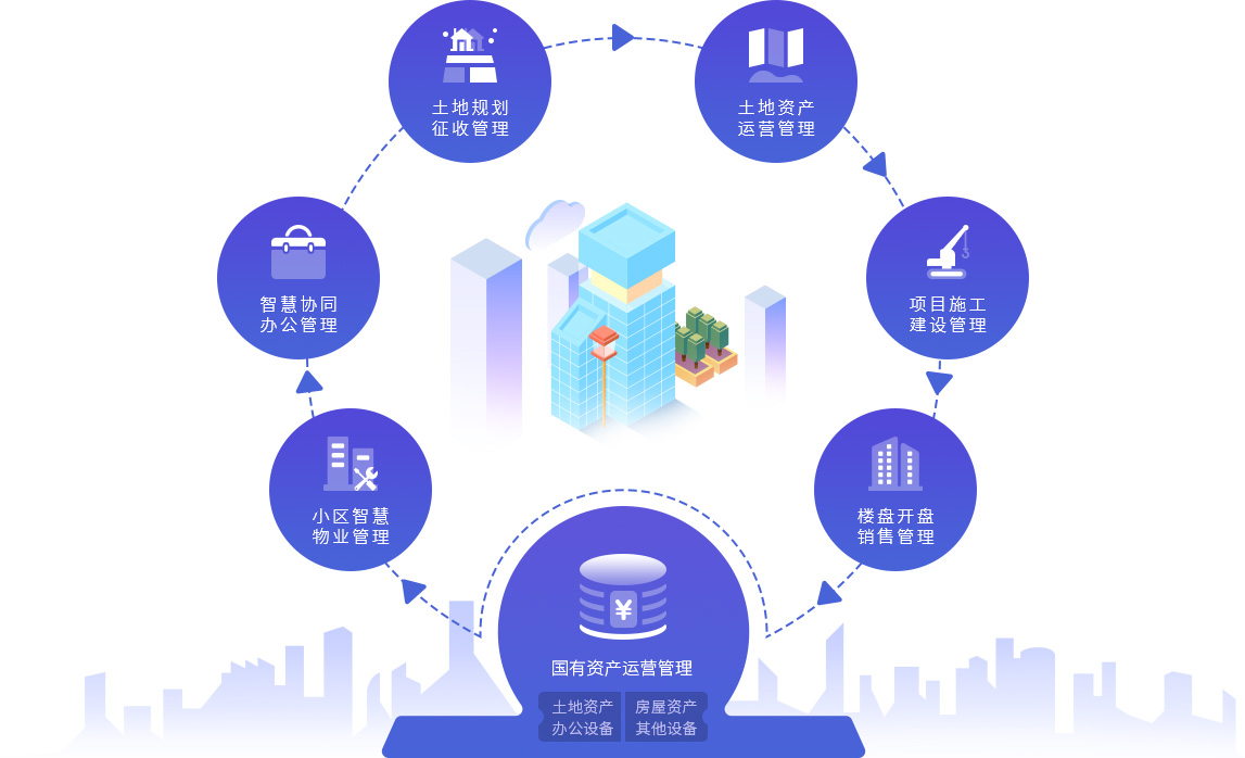 长沙朗慧信息科技-城投集团业务管理平台-关于朗慧