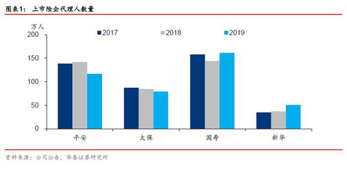 多维政策持续,把握优质金融机会 2020金融动态第16期