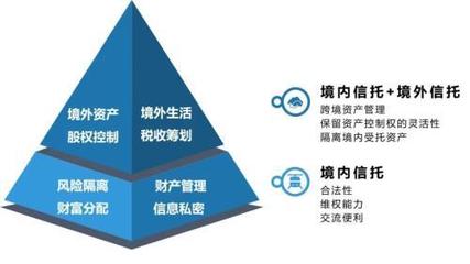 境内外信托架构如何从不同角度解决高净值人群多层次需求?(上篇)