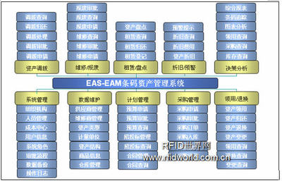 精诚软件基于条码技术的物资管理系统在中国移动延边州分公司试点成功