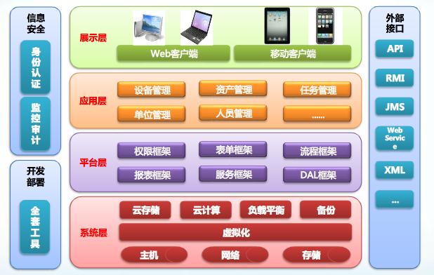 生产设备巡检管理系统企业需求量大-苏州点迈软件系统