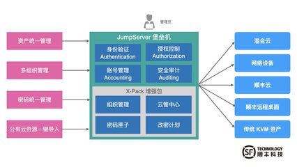 顺丰科技JumpServer 堡垒机超大规模资产安全运维