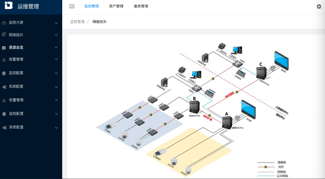 辽宁农信数据中心资源监控系统