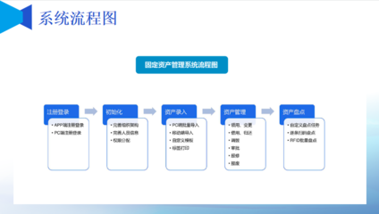 资产管理门店资产盘点贵重物资盘点