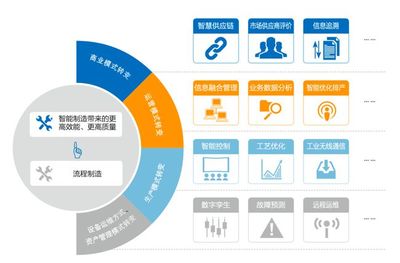 国内首个《流程型智能制造白皮书》,流程型制造应该这样拥抱数字化转型