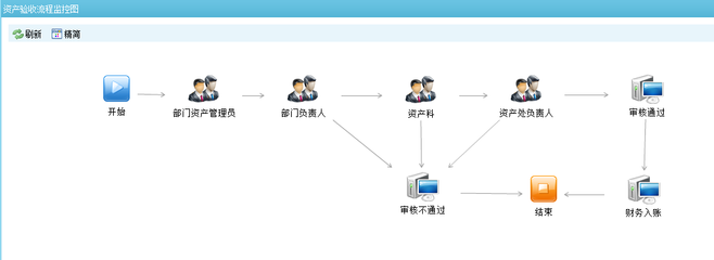 关于学校资产管理系统正式运行的通知