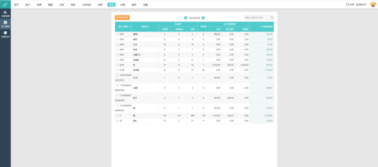 贵州erp系统软件费用标准表